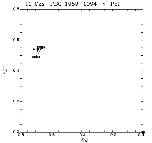 10 Cas QU plot