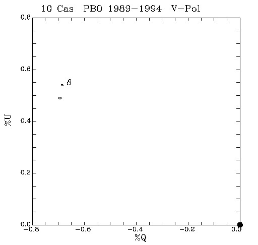 10 Cas QU plot