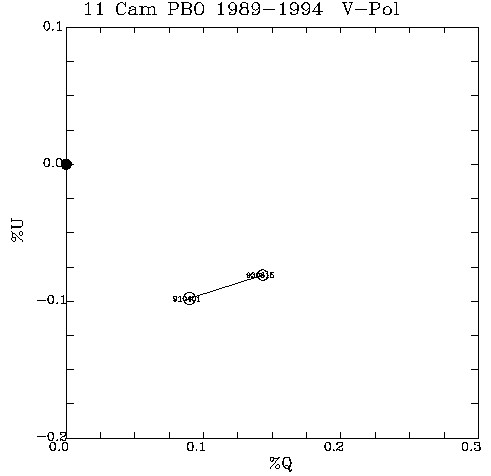 11 Cam QU plot