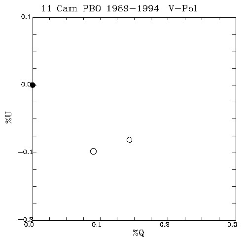 11 Cam QU plot