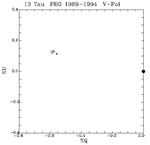 13 Tau QU plot