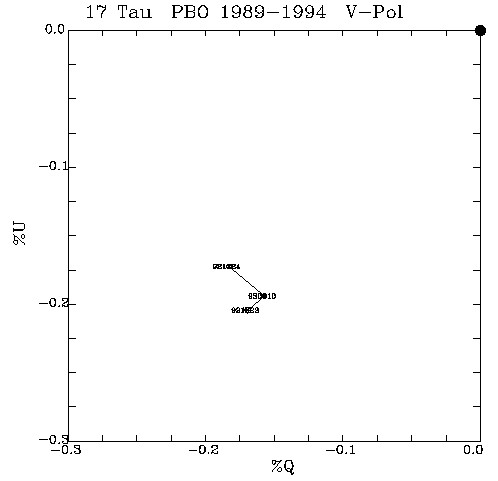 17 Tau QU plot