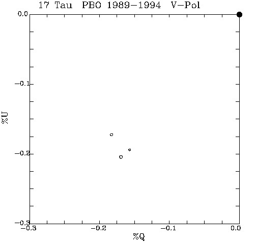17 Tau QU plot
