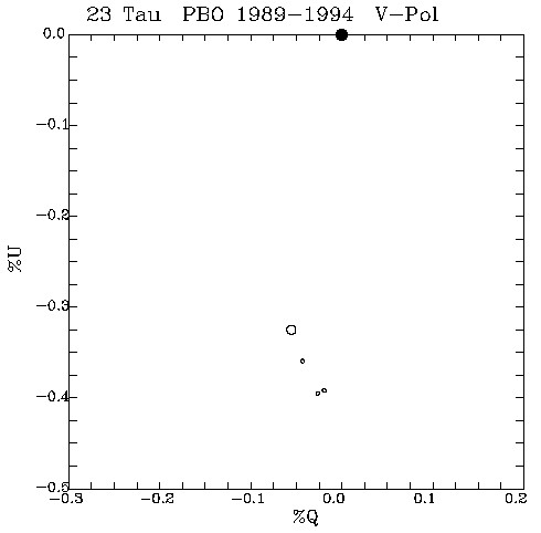 23 Tau QU plot