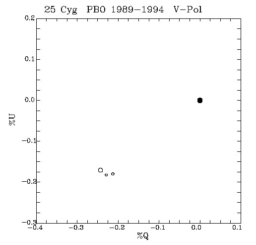 25 Cyg QU plot