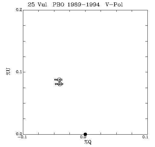 25 Vul QU plot