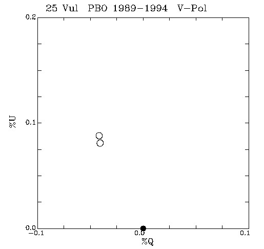 25 Vul QU plot