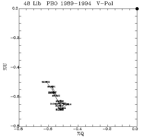 48 Lib QU plot