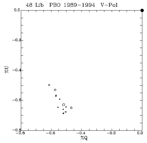 48 Lib QU plot