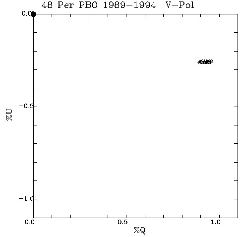 48 Per QU plot