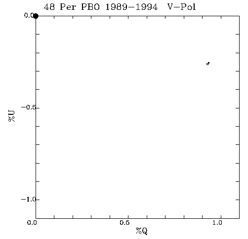 48 Per QU plot