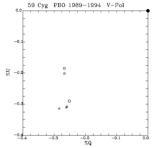 59 Cyg QU plot