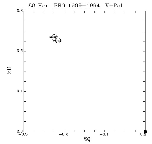88 Her QU plot