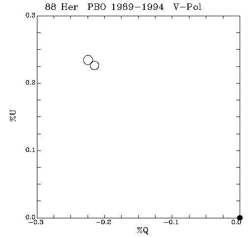 88 Her QU plot