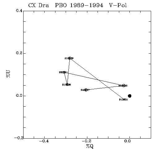 CX Dra QU plot