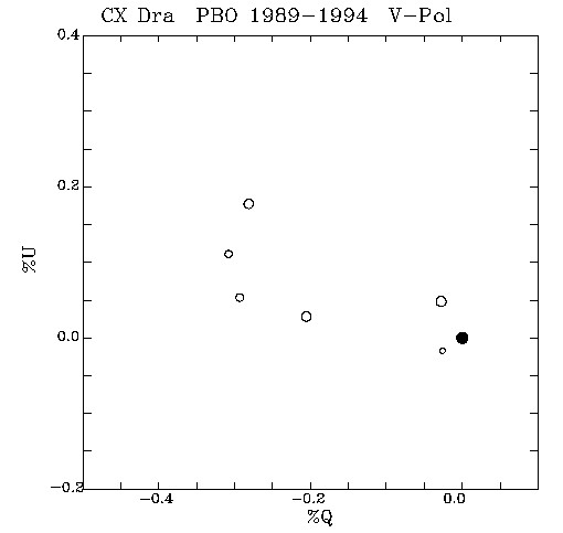 CX Dra QU plot