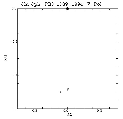 Chi Oph QU plot