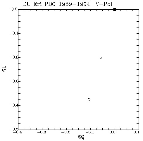DU Eri QU plot
