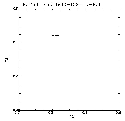 ES Vul QU plot