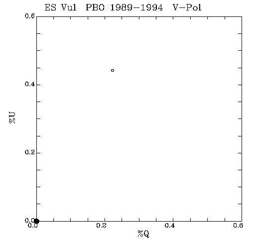 ES Vul QU plot