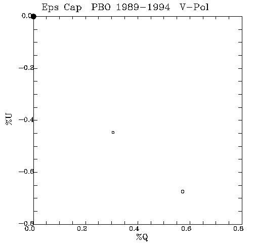 Eps Cap QU plot