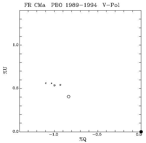 FR CMa QU plot