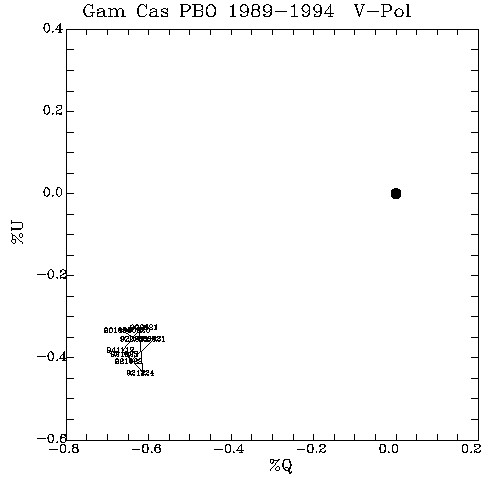 Gam Cas QU plot