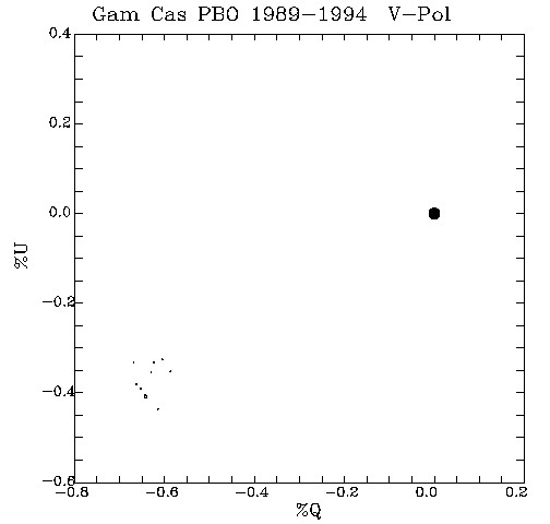Gam Cas QU plot