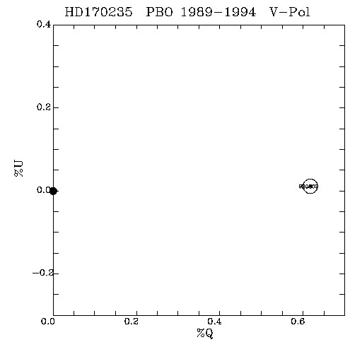 HD170235 QU plot