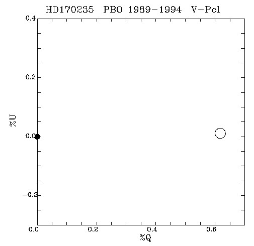HD170235 QU plot