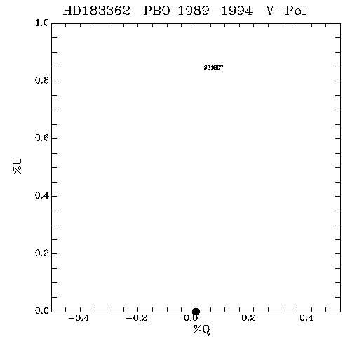 HD183362 QU plot