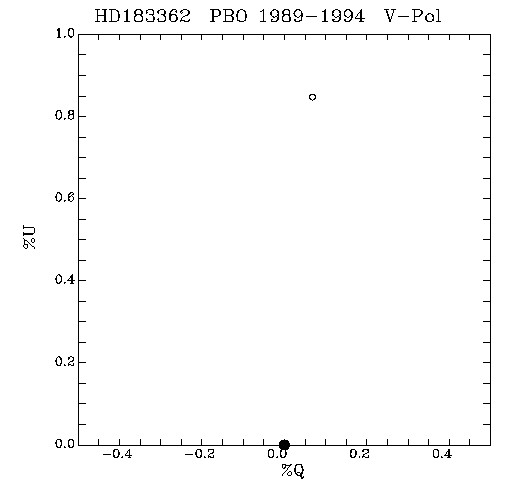 HD183362 QU plot