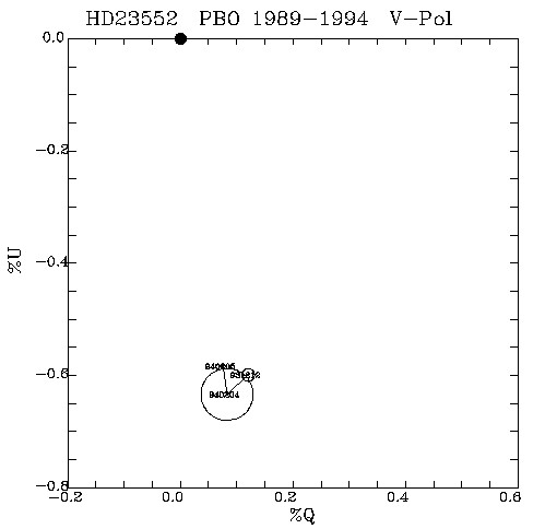 HD23552 QU plot