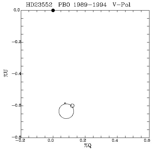 HD23552 QU plot