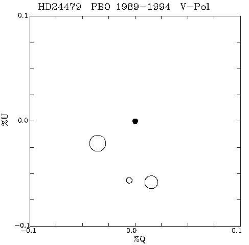 HD24479 QU plot