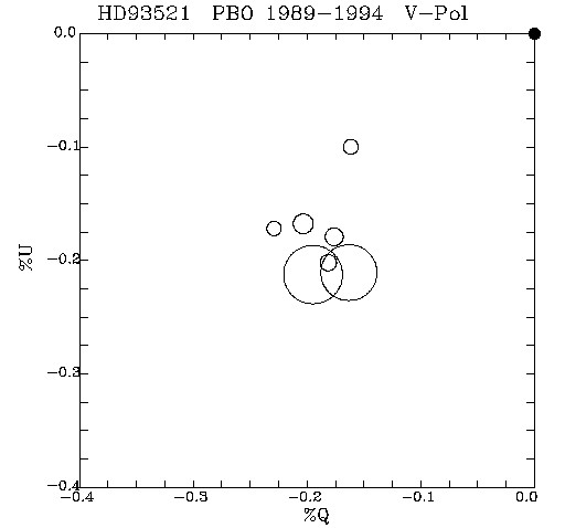 HD93521 QU plot