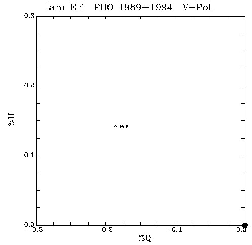 Lam Eri QU plot