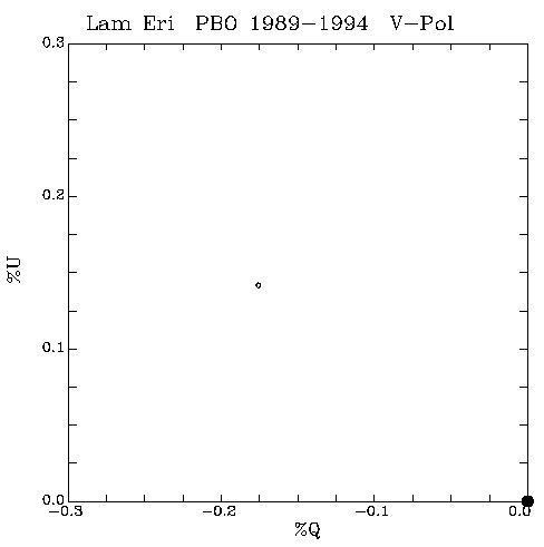 Lam Eri QU plot