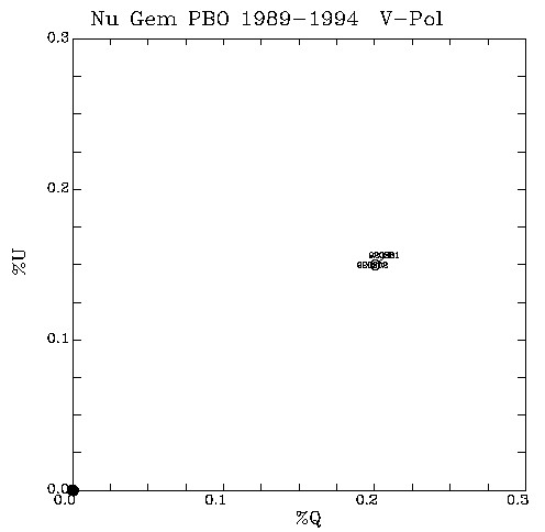 Nu Gem QU plot