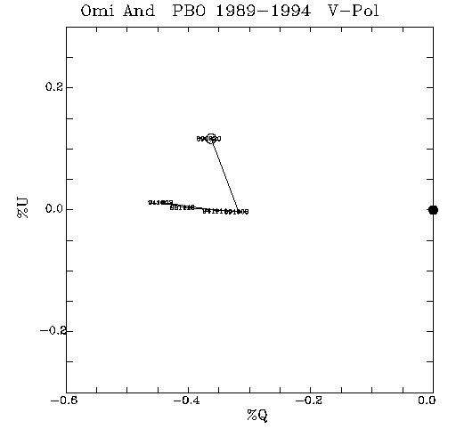 Omi And QU plot