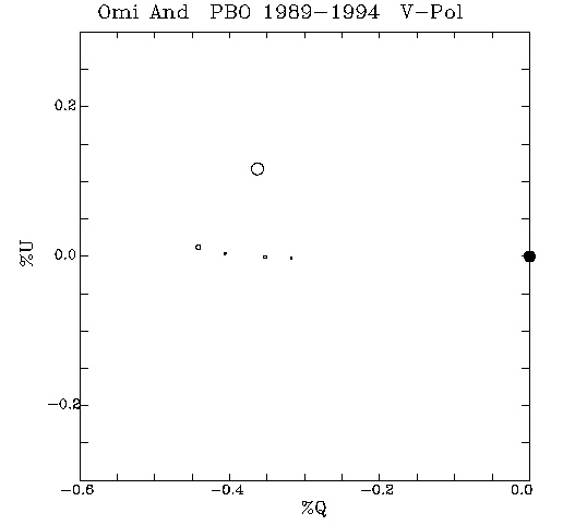 Omi And QU plot