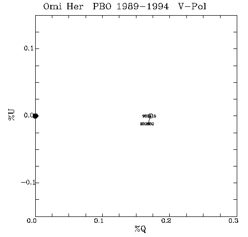 Omi Her QU plot