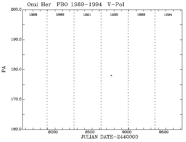 Omi Her PA vs Time plot