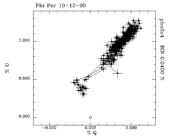 Phi Per 101290 QU plot