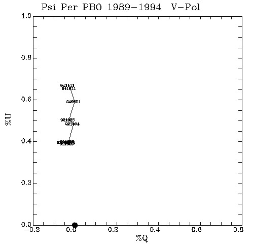 Psi Per QU plot