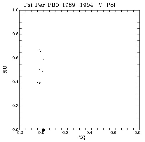 Psi Per QU plot