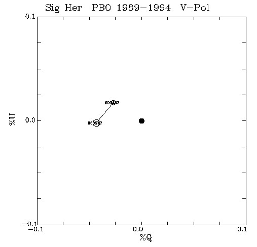 Sig Her QU plot
