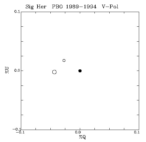 Sig Her QU plot
