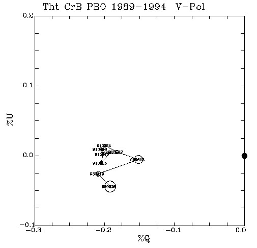 Tht CrB QU plot