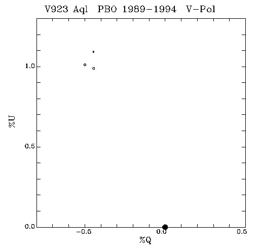 V923 Aql QU plot